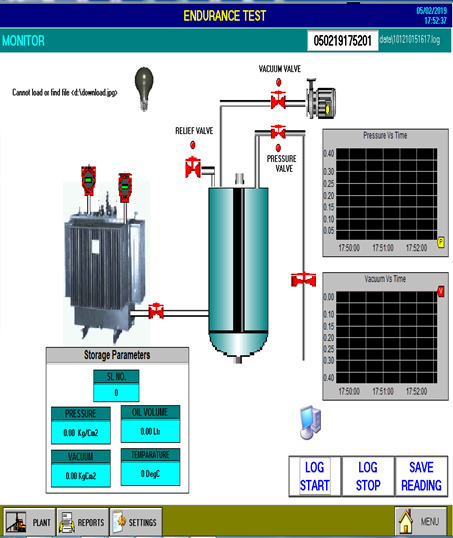 Endurance Testing for Transformers