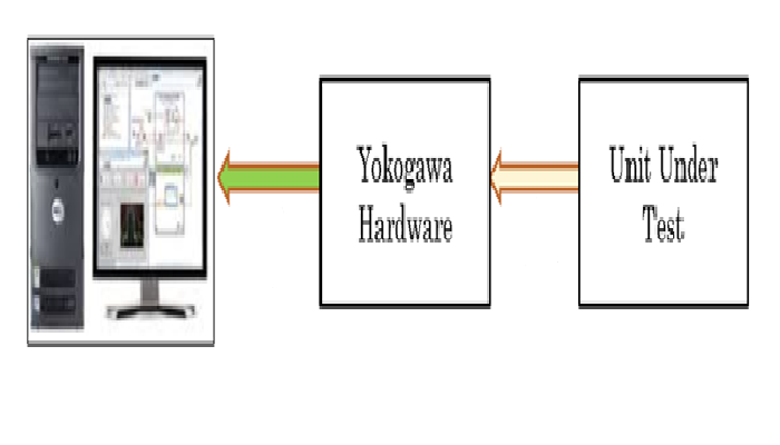 Test System Data Logging & Label Printing project