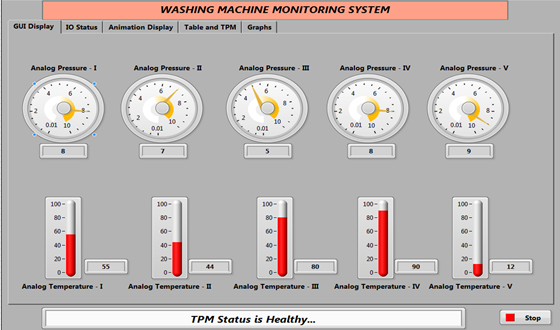 Automotive Washing Machine Monitoring System