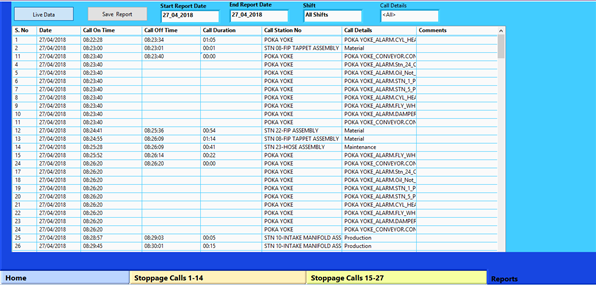 Automotive Assembly Line Online Status Reporting System