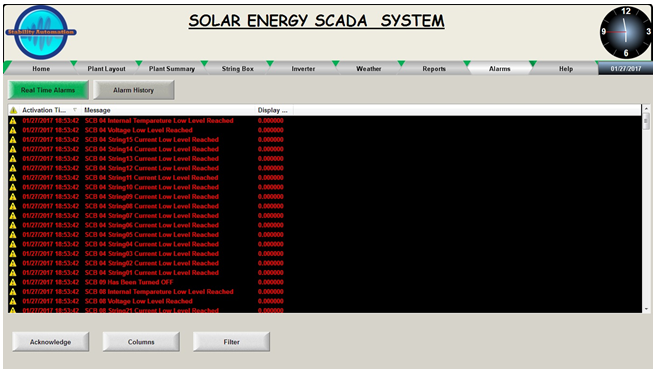 Centralized SCADA System for Solar Power Plants