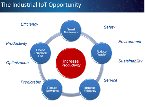 IIoT opportunities