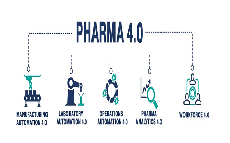 pharma 4.0