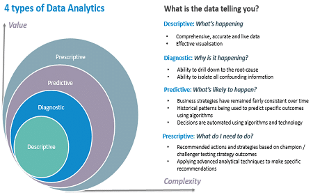 Data analytics